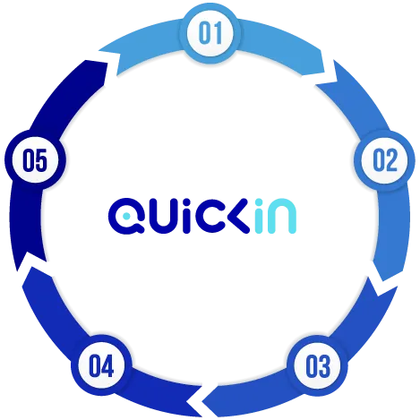 Quickin 5 Steps